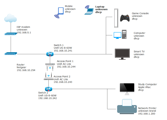 Firewall