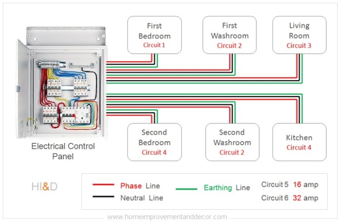 Desain kabel listrik layout untuk rumah