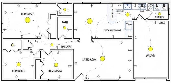 Desain kabel listrik layout untuk rumah