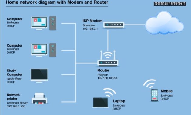 Desain Jaringan WiFi untuk Rumah yang Optimal