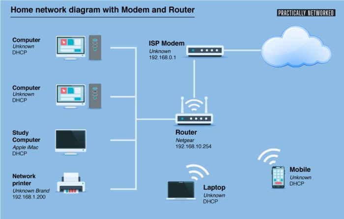 Desain jaringan wifi untuk rumah