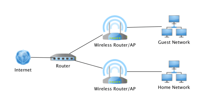 Desain jaringan wifi untuk rumah